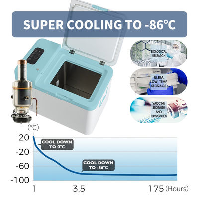 -80C Portable Freezer Refport Desktop/Under Table Refrigerator with 17.5KG Capacity